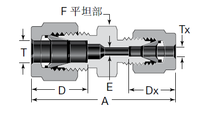 直通；联合接头